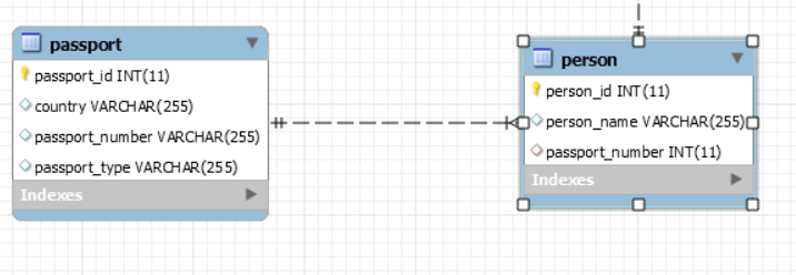 one-to-one-mapping ER diagram